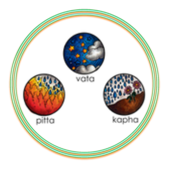 Temario certificación Ayurveda